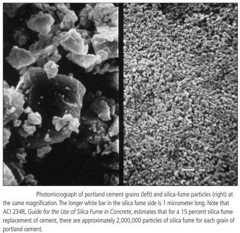 Chemical Physical Properties Of Silica Fume Hsa Microsilica