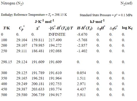 First Law Of Thermodynamics Boundary Work And Specific Heats