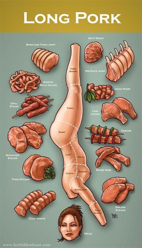 1 Best U Forbiddenfeast Images On Pholder Long Pig Meat Chart