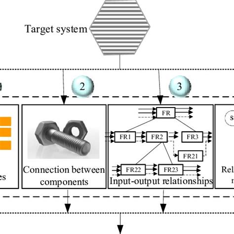 The process of determining the functional gene address. | Download ... 