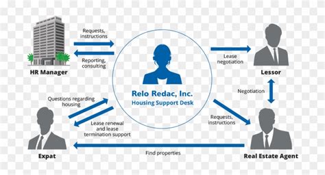 About Redac Lease Management Service Diagram Free Transparent PNG