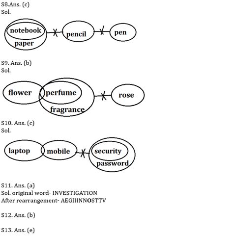 Ibps Po Prelims Reasoning Ability Mini Mock 13 Puzzle And Syllogism