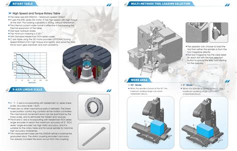 Bc Series Design Features Ffg Americas Cnc Machining Milling Turning