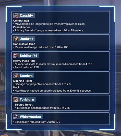 Overwatch 2 Season 3 patch notes (February 7) - New map, massive hero ...