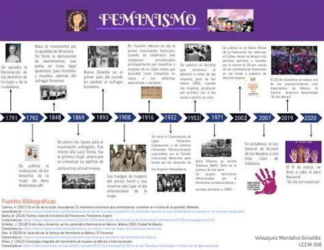 Movimiento Feminista Linea Del Tiempo Brainly Lat