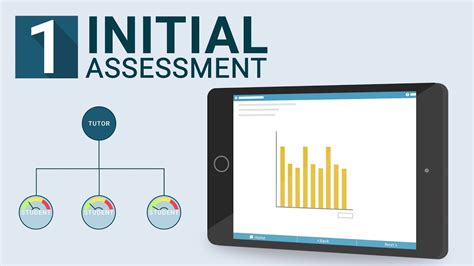 Bksb Functional Skills Initial Assessment YouTube