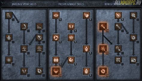 Diablo 2: Билд на ледяную амазонку