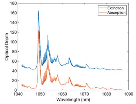 A Practical Use For Space Power Beaming Energy To Probes On Venus