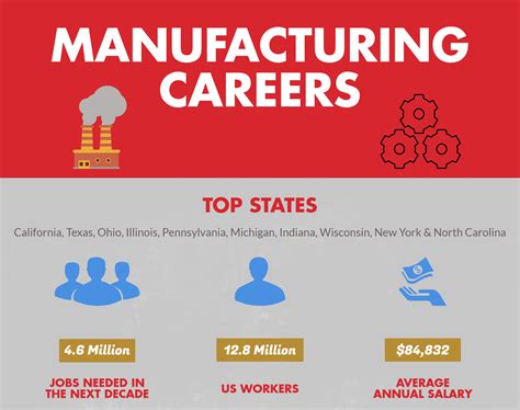 Manufacturing Careers Lee Industrial Contracting