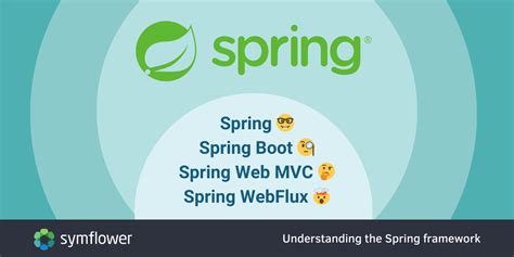 Understanding The Spring Framework Spring Vs Spring Boot Vs Spring Web Mvc Vs Spring Webflux