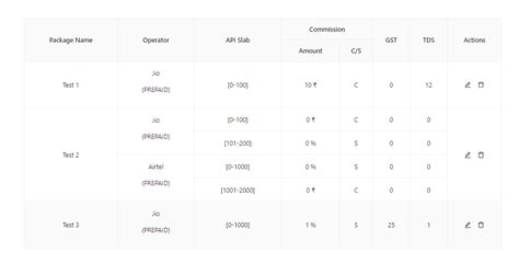 Javascript Antd Table Rowspan To Show Data In Table Stack Overflow