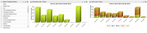 Business Intelligence Software Activity Dashboard Radley Corporation