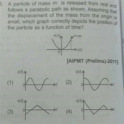 Graph of a particle in parabolic path