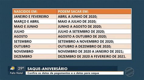 Mt Sinop Calend Rio De Saque Anivers Rio Do Fgts Em Economista