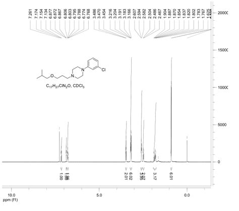 Piperazine Chlorophenyl Methylpropoxy Propyl