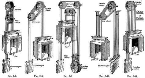 Diagram Different Methods Of Roping Traction Elevator Machines