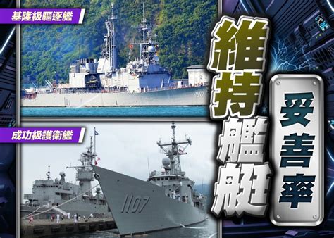 台美簽艦艇零附件採購合約 金額逾34 1億新台幣