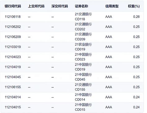 活期理财有了新选择！60家申报 南方等6家中证同业存单aaa指数基金率先获批 东方财富网