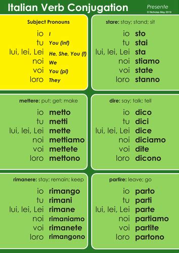 Italian Verb Conjugations Part 2 Posters X2 | Teaching Resources