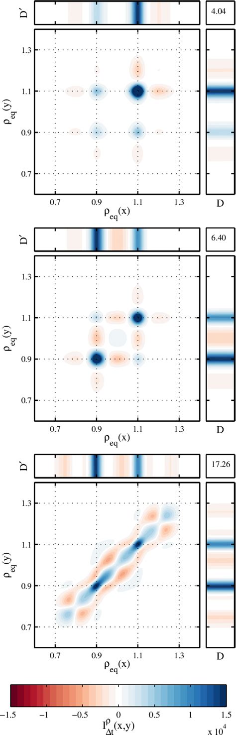 Figure From Fisher Information Metric For The Langevin Equation And