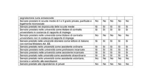 Graduatoria Interna Distituto Servizi Da Inserire Gilda Venezia