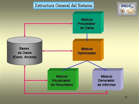 Mapas Conceptuales De Las Bases De Datos GeneraciÓn De Base De Datos