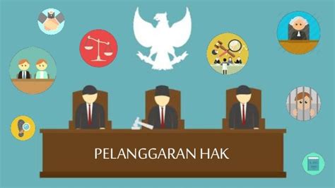 Pkn Contoh Kasus Pelanggaran Hak Dan Kewajiban Warga Negara Indonesia