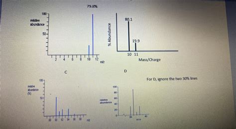 Solved 10 Look At The Mass Spectrograph B On Page 1