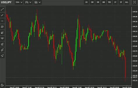 Usd Jpy Kicked Lower By Suzuki Matsuno And Then Kuroda Forexlive