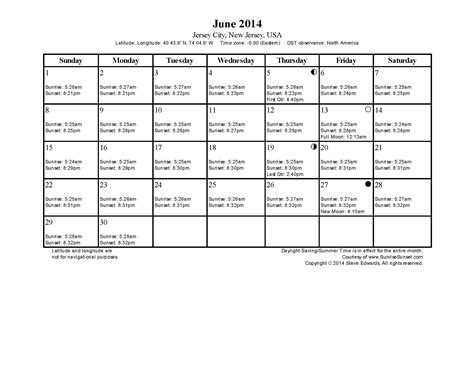 Current Sunset Times and Daylight Duration for Today 8