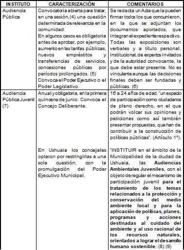 Cartas OrgÁnicas Institutos De ParticipaciÓn Ciudadana