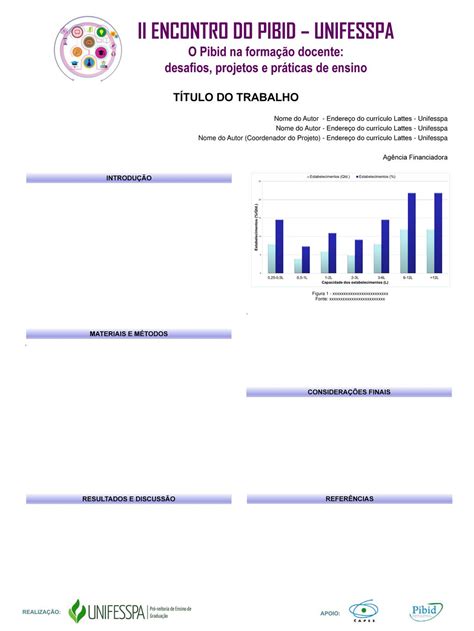 Ii Encontro Do Pibid Unifesspa Ppt Carregar