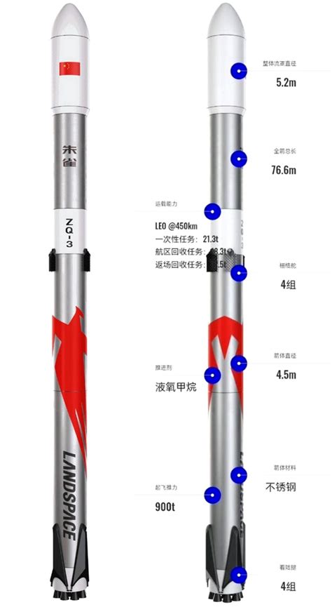 朱雀二号y3：中国第一枚将有效载荷送入轨道的甲烷氧气航天火箭 0x资讯