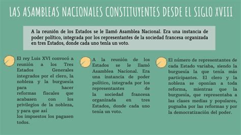 Las Asambleas Nacionales Constituyentes Desde El Siglo Xviii