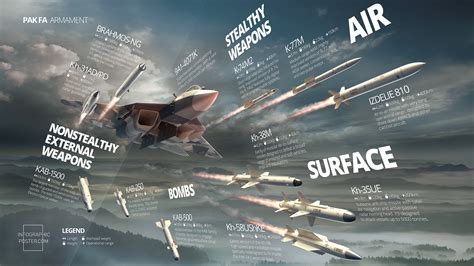 Sukhoi T-50 PAK FA weapons loadout : r/Infographics