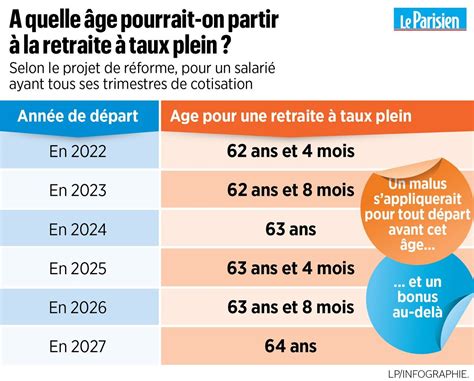 Quel Est La Retraite Minimum Image To U