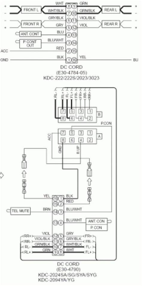 Kenwood Wiring Harness Diagram A Comprehensive Guide Moo Wiring