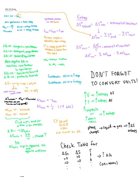 Thermodynamics Cheat Sheet Final CHEM 107 Gibbs Free Energy Friday