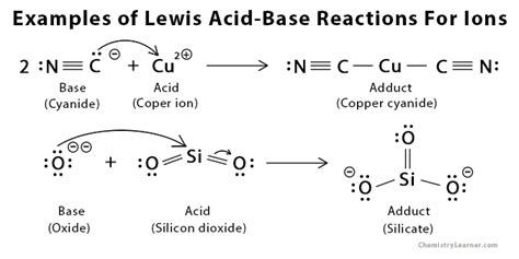 Lewis Acid Base Reaction