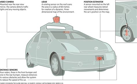 LET'S KNOW DUDES: Google's Driverless car - Incredible machine