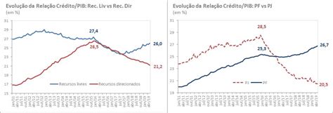 Agência Bndes De Notícias O Papel Do Funding Público E Do Bndes Na