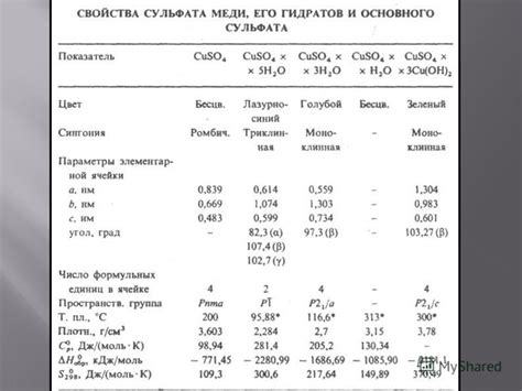 Презентация на тему: "Сульфат меди(II) Общие Систематическое ...
