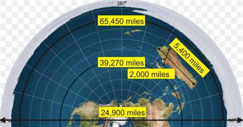 Flat Earth Society Figure Of The Earth Circumference, PNG, 1024x537px ...