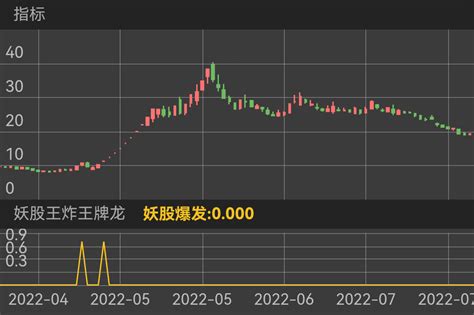 通达信妖股一字连板吃肉！指标公式通达信公式公式大师股票高手炒股必备