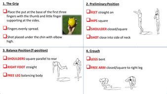 Shot Put Technique Checklist Cards | Teaching Resources