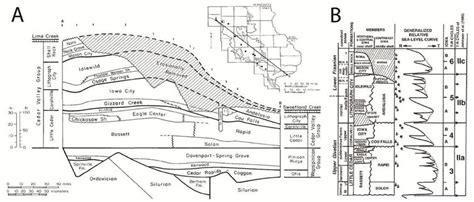 Stratigraphic Framework A General Stratigraphic Cross Section