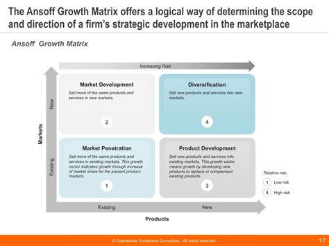 Ppt Strategy Frameworks And Tools Reference Guide Powerpoint Presentation Id11788871