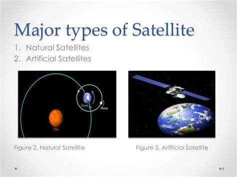 Satellite Systems