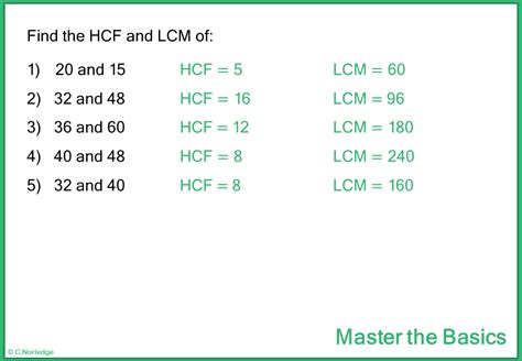 Master The Basics Hcf And Lcm