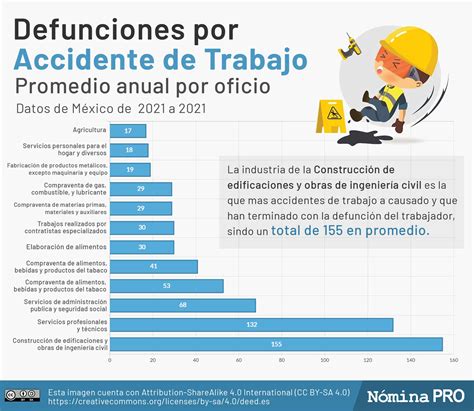 Seguridad Laboral Qué es Normativas y Cómo Garantizarla